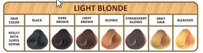 Light Blonde